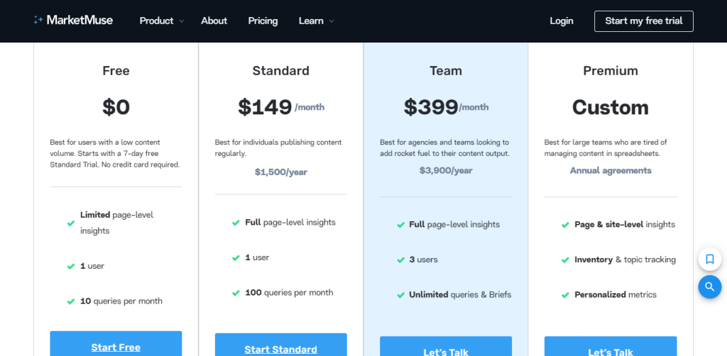 MarketMuse's pricing options.