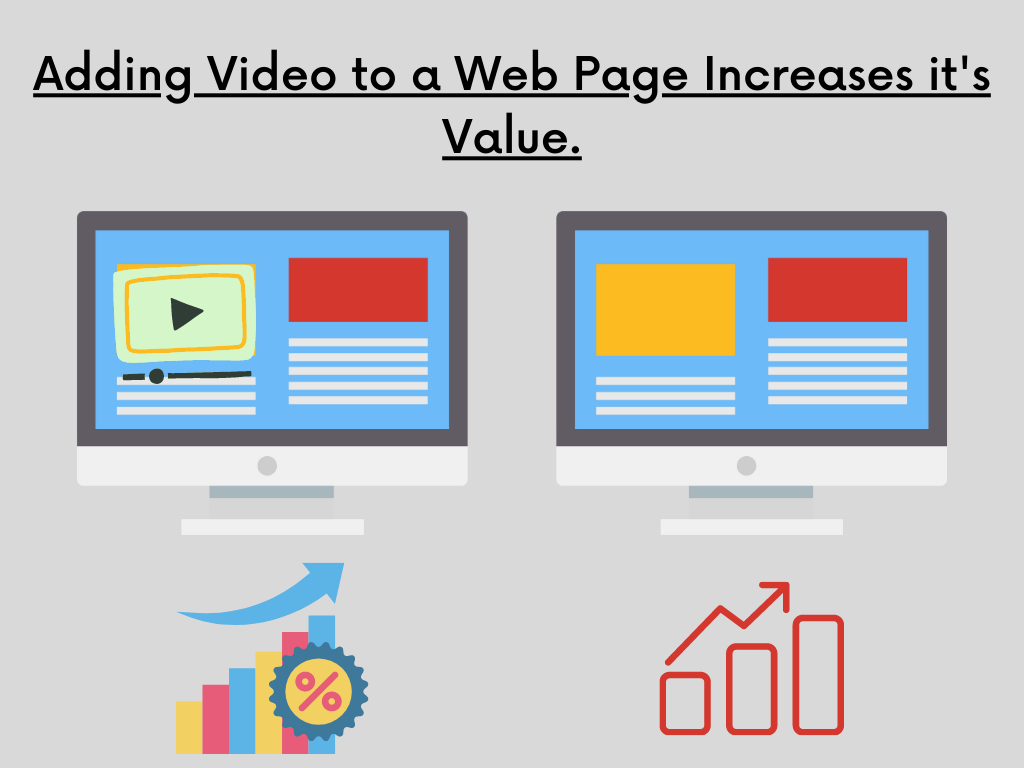 Image of rankings increasing with video embeds. "Adding video to a webpage increases its value"